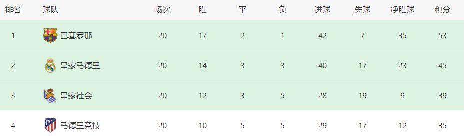 英超-阿森纳0-2西汉姆 枪手狂轰30脚无果近4轮1胜　英超第19轮，阿森纳主场对阵西汉姆。